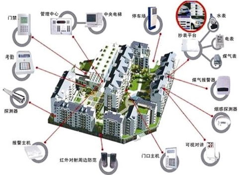 多方聚力，網(wǎng)絡筑基 構建多維立體智慧社區(qū)服務新生態(tài)
