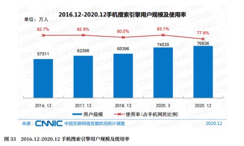 企業為什么還要建網站？守護袁昆用數據來說話