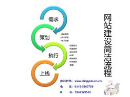 企業為什么需要建設網站 網絡搭建助您開啟數字化轉型新篇章——鼎運網絡