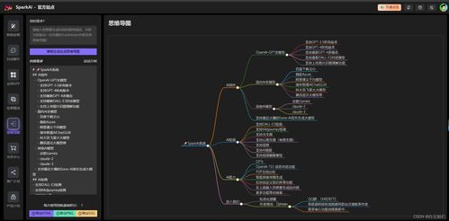 SparkAI V6系統搭建與集成指南 ChatGPT網站源碼與AI繪畫全解析