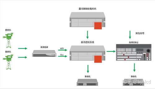 校園虛擬演播室與真三維網(wǎng)絡(luò)電視臺搭建方案