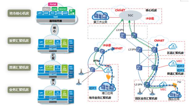 MEC規(guī)模部署 廣東移動5G網(wǎng)絡建設的加速引擎與實踐路徑