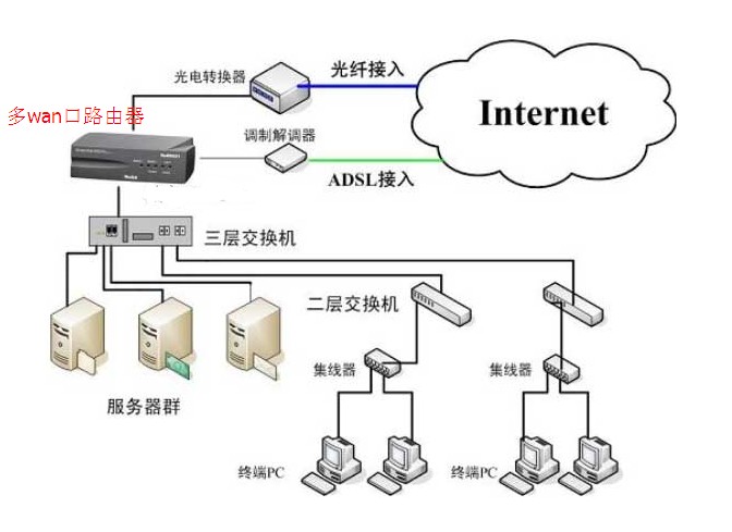 網(wǎng)絡搭建全攻略 從零基礎到實戰(zhàn)部署