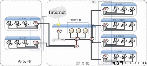 大東網(wǎng)絡 搭建中小學網(wǎng)絡安全防護網(wǎng)